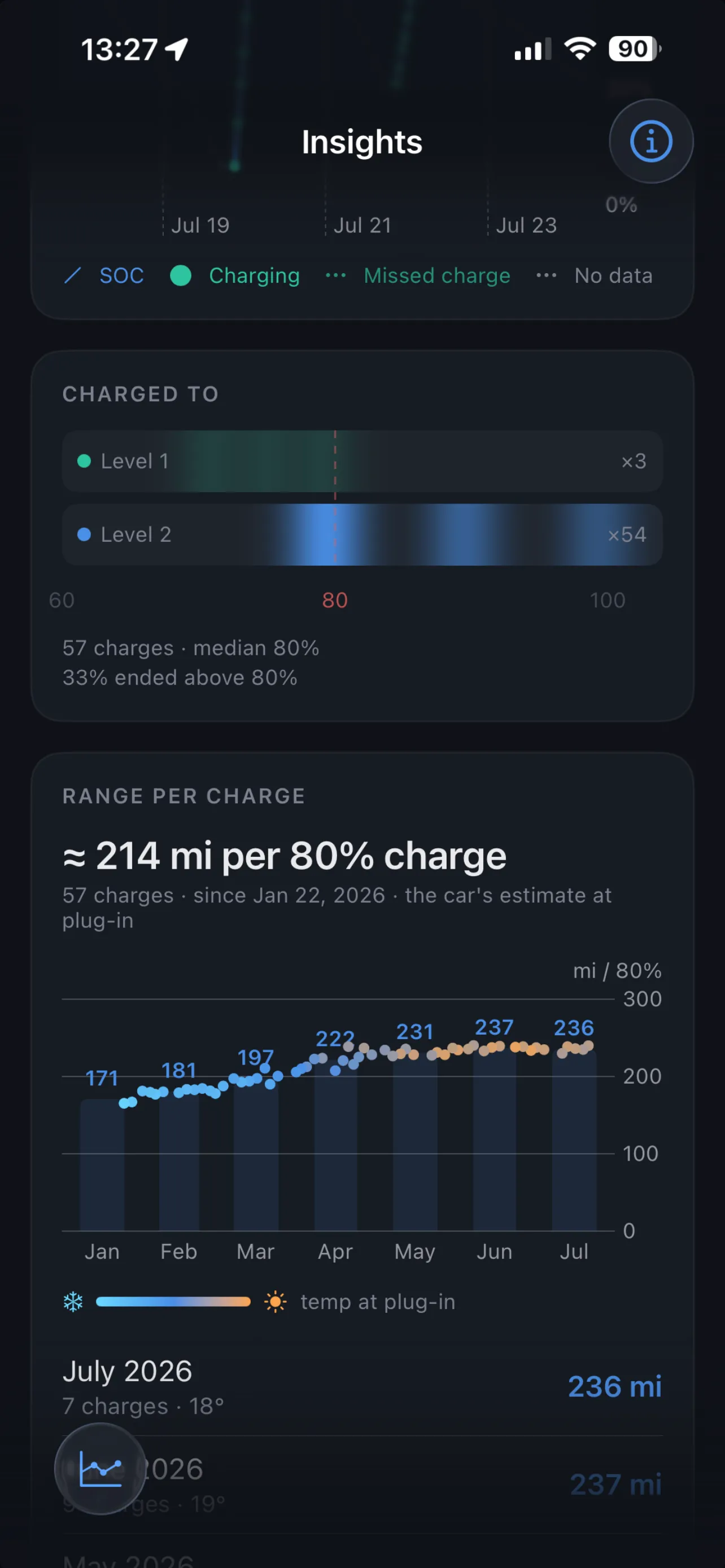 ReLink Insights screen showing state of charge history, time spent in the 30-80% zone, and charge level distribution
